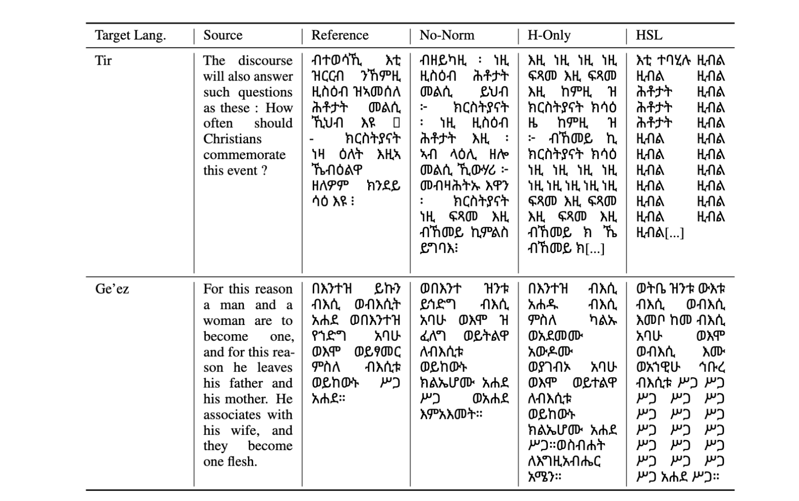 Homophone normalization thumbnail
